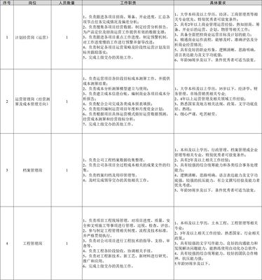 河北雄安人力资源服务业务外包岗位招聘公告