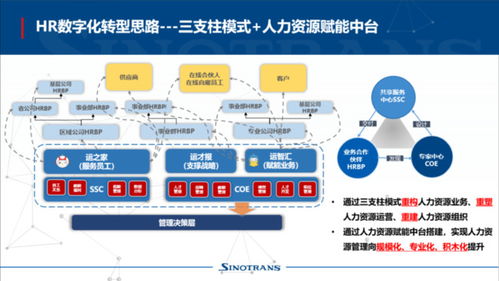 中国外运 用产品思维去做人力资源服务